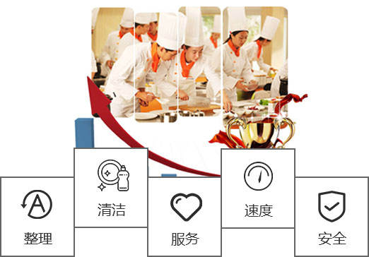 廣州與佛山 食堂外包、單位食堂承包與農(nóng)產(chǎn)品食材配送餐飲服務(wù)的全面解析