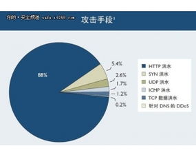 Web安全與編程 中國網(wǎng)絡(luò)技術(shù)門戶的全面解析